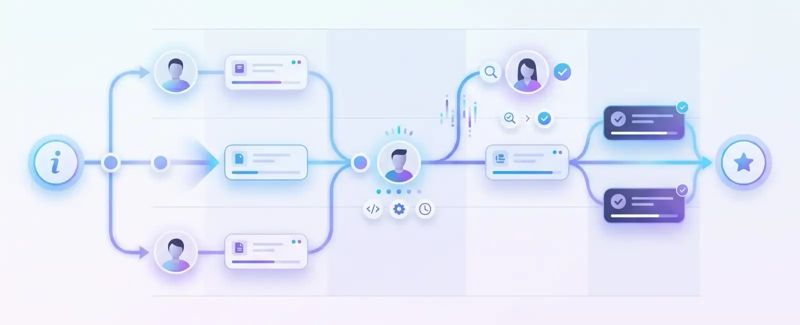 Tailored CRM Workflow
