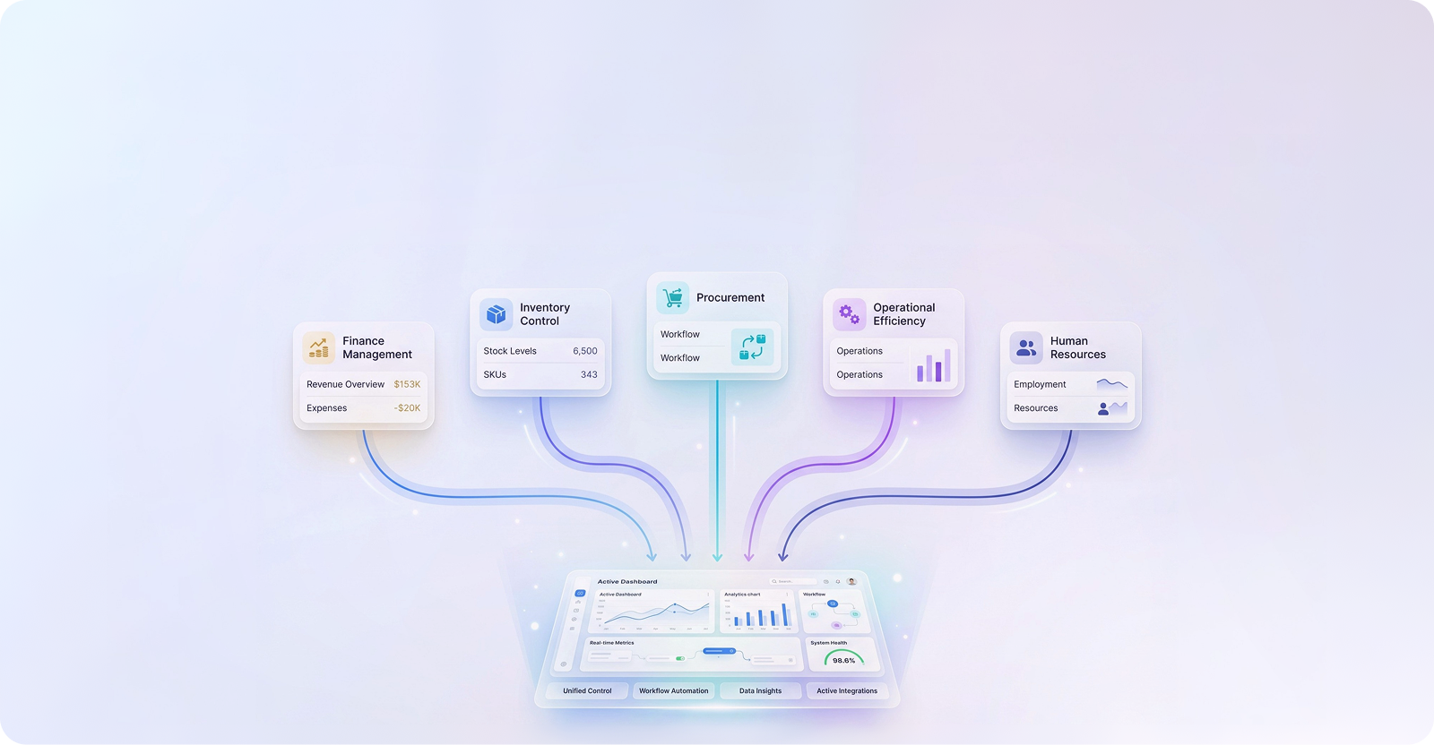 Build your ERP with Formezy modules