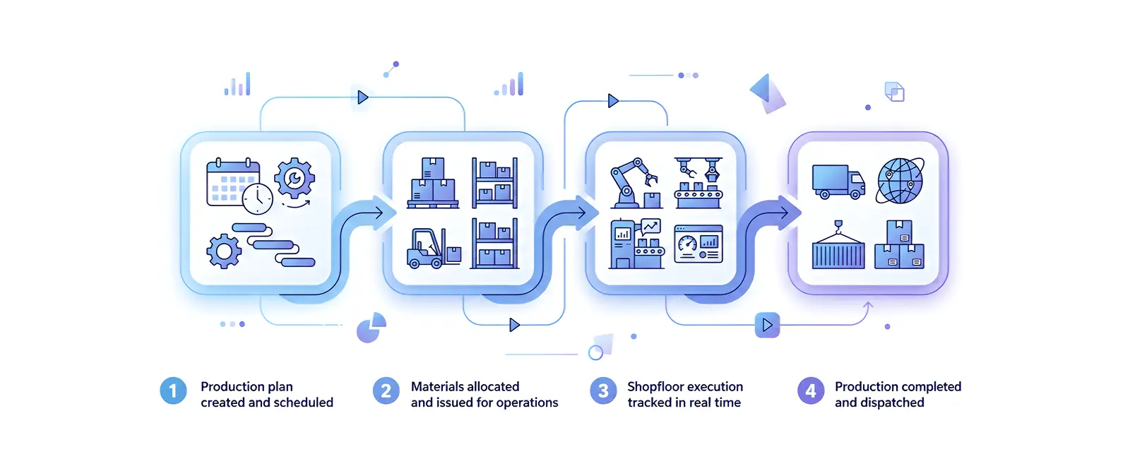 Planning & Production Management | Formezy · Formezy