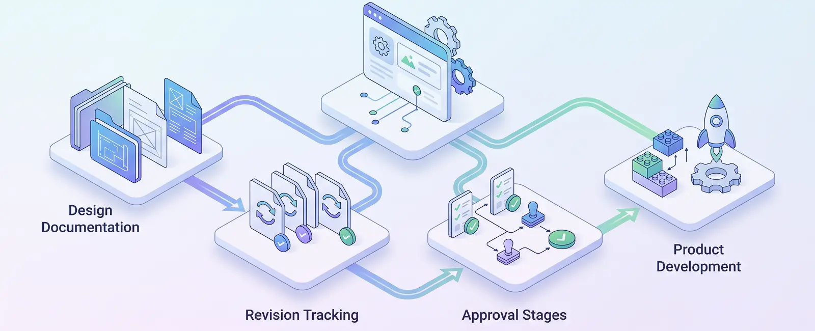 Uml R&d System R&D & Design Management System | Formezy · Formezy